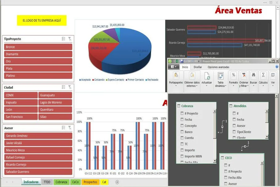 indicadores-kpis-dashboard